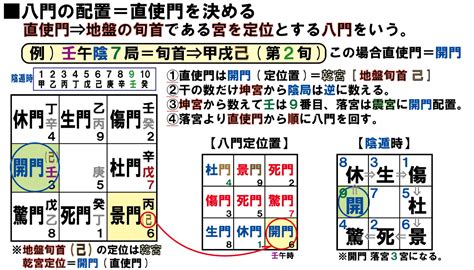 奇門遁甲 生門|八門の象意と解説